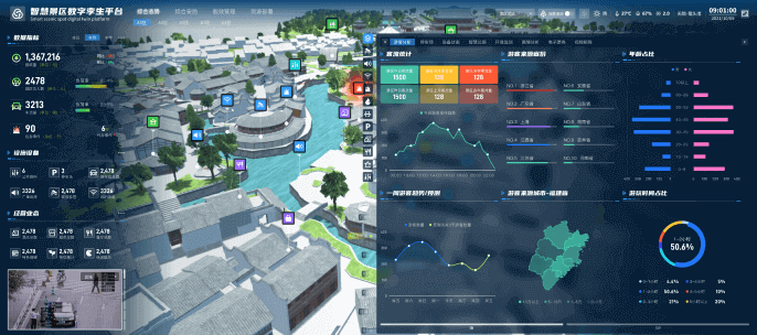 數(shù)字孿生可視化平臺(tái)