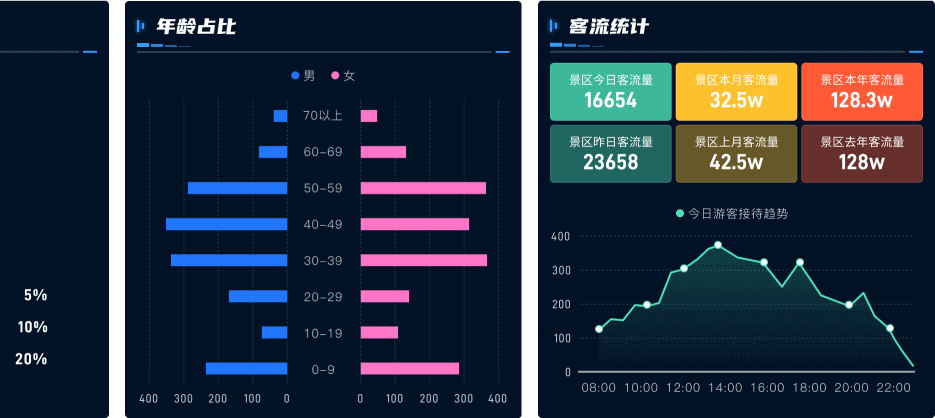 數(shù)字孿生數(shù)據(jù)可視化