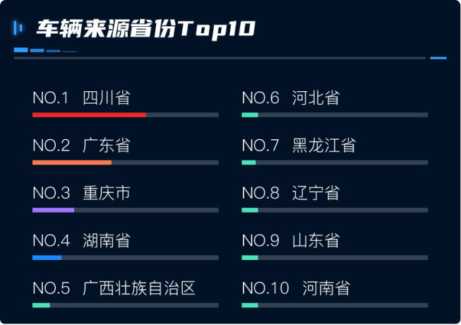數(shù)字孿生交通大數(shù)據(jù)可視化