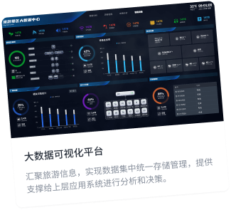 數字鄉村建設內容